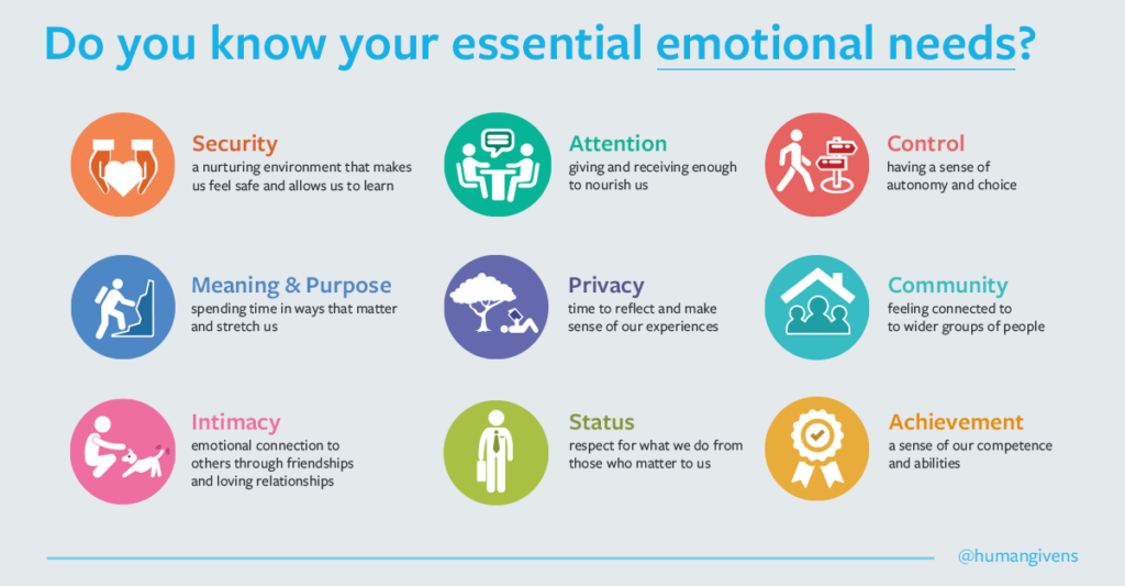 Human Givens Emotional Needs