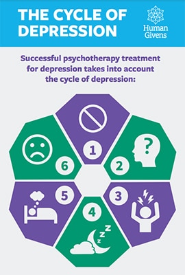 The cycle of depression