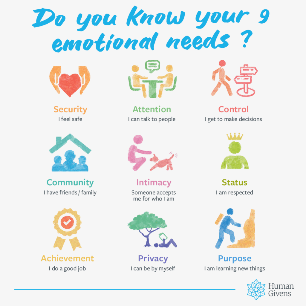 Children's - Do you know your 9 emotional needs?