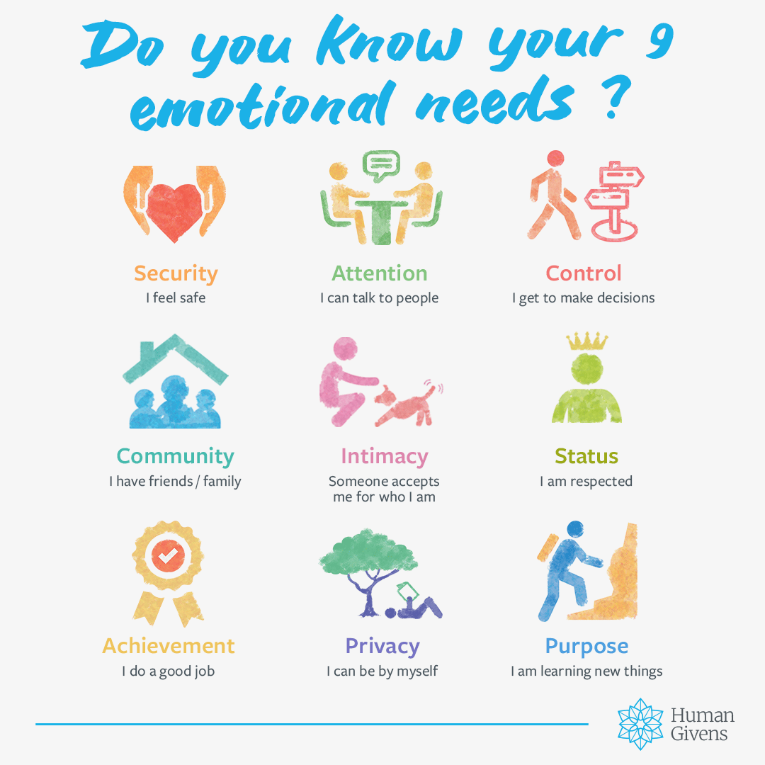 Do you know your 9 emotional needs?