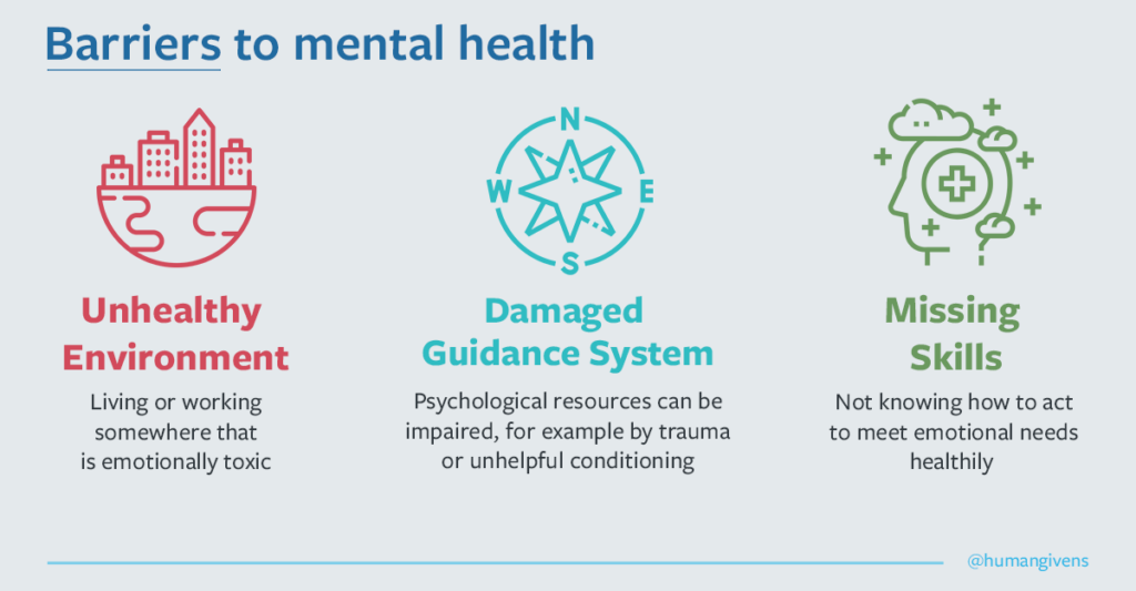 The barriers to Mental Health